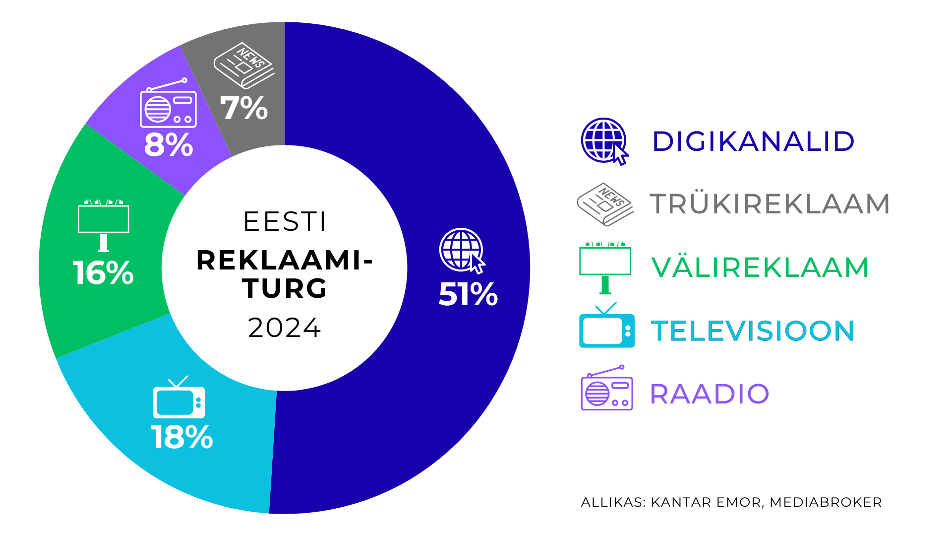 A pie chart with text and icons
AI-generated content may be incorrect.